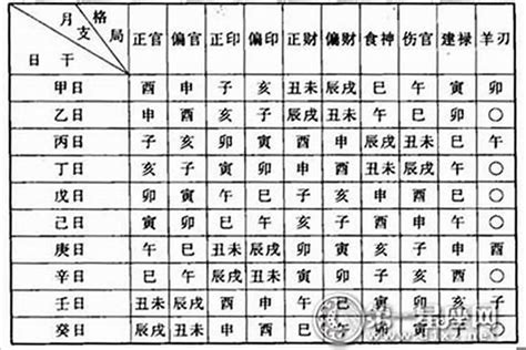 看命|八字测算